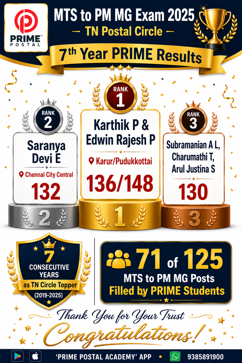 MTS to PM MG Exam 2025